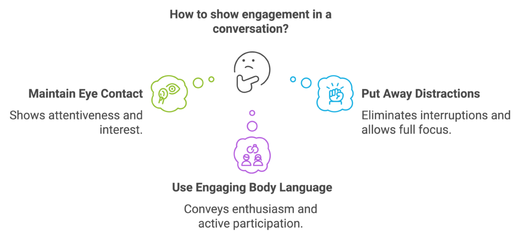 Visual image of active listening skills